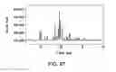 Fig. 88 - Formulations of 2-(tert-butylamino)-4-((1R,3R,4R)-3-hydroxy-4-Methylcyclohexylamino)-pyrimidine-5-carboxamide