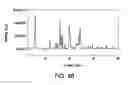 Fig. 89 - Formulations of 2-(tert-butylamino)-4-((1R,3R,4R)-3-hydroxy-4-Methylcyclohexylamino)-pyrimidine-5-carboxamide