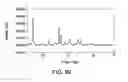Fig. 90 - Formulations of 2-(tert-butylamino)-4-((1R,3R,4R)-3-hydroxy-4-Methylcyclohexylamino)-pyrimidine-5-carboxamide