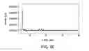 Fig. 91 - Formulations of 2-(tert-butylamino)-4-((1R,3R,4R)-3-hydroxy-4-Methylcyclohexylamino)-pyrimidine-5-carboxamide