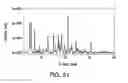 Fig. 92 - Formulations of 2-(tert-butylamino)-4-((1R,3R,4R)-3-hydroxy-4-Methylcyclohexylamino)-pyrimidine-5-carboxamide