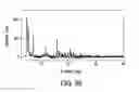Fig. 93 - Formulations of 2-(tert-butylamino)-4-((1R,3R,4R)-3-hydroxy-4-Methylcyclohexylamino)-pyrimidine-5-carboxamide
