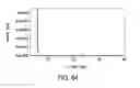 Fig. 95 - Formulations of 2-(tert-butylamino)-4-((1R,3R,4R)-3-hydroxy-4-Methylcyclohexylamino)-pyrimidine-5-carboxamide