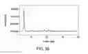 Fig. 96 - Formulations of 2-(tert-butylamino)-4-((1R,3R,4R)-3-hydroxy-4-Methylcyclohexylamino)-pyrimidine-5-carboxamide