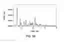 Fig. 97 - Formulations of 2-(tert-butylamino)-4-((1R,3R,4R)-3-hydroxy-4-Methylcyclohexylamino)-pyrimidine-5-carboxamide