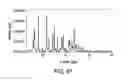 Fig. 98 - Formulations of 2-(tert-butylamino)-4-((1R,3R,4R)-3-hydroxy-4-Methylcyclohexylamino)-pyrimidine-5-carboxamide