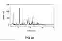 Fig. 99 - Formulations of 2-(tert-butylamino)-4-((1R,3R,4R)-3-hydroxy-4-Methylcyclohexylamino)-pyrimidine-5-carboxamide