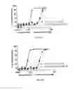 Fig. 06 - METHOD OF TREATING OR PREVENTING RAS-MEDIATED DISEASES