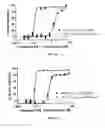 Fig. 07 - METHOD OF TREATING OR PREVENTING RAS-MEDIATED DISEASES