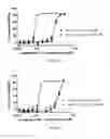Fig. 08 - METHOD OF TREATING OR PREVENTING RAS-MEDIATED DISEASES