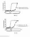 Fig. 09 - METHOD OF TREATING OR PREVENTING RAS-MEDIATED DISEASES