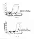 Fig. 10 - METHOD OF TREATING OR PREVENTING RAS-MEDIATED DISEASES
