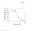 Fig. 06 - IRE-1α inhibitors
