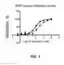 Fig. 02 - Inhibitors of cellular necrosis and related methods