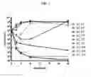 Fig. 04 - HETEROCYCLIC COMPOUNDS AS ANTIBIOTIC POTENTIATORS