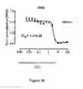 Fig. 05 - Myc modulators and uses thereof