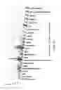 Fig. 07 - Myc modulators and uses thereof