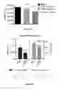 Fig. 09 - Myc modulators and uses thereof