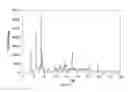 Fig. 05 - Process for preparing rifaximin κ