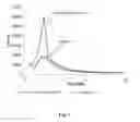 Fig. 02 - METHODS OF PRODUCING ORGANOSILICA MATERIALS AND USES THEREOF