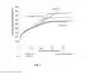 Fig. 04 - METHODS OF PRODUCING ORGANOSILICA MATERIALS AND USES THEREOF