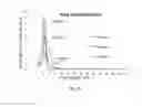 Fig. 19 - METHODS OF PRODUCING ORGANOSILICA MATERIALS AND USES THEREOF