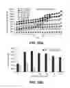 Fig. 24 - METHODS OF PRODUCING ORGANOSILICA MATERIALS AND USES THEREOF