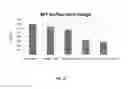 Fig. 32 - METHODS OF PRODUCING ORGANOSILICA MATERIALS AND USES THEREOF