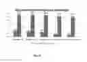 Fig. 33 - METHODS OF PRODUCING ORGANOSILICA MATERIALS AND USES THEREOF