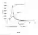 Fig. 02 - ORGANOSILICA MATERIALS AND USES THEREOF