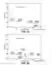 Fig. 03 - ORGANOSILICA MATERIALS AND USES THEREOF