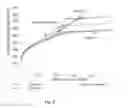 Fig. 04 - ORGANOSILICA MATERIALS AND USES THEREOF
