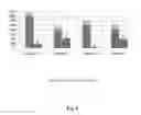 Fig. 06 - ORGANOSILICA MATERIALS AND USES THEREOF