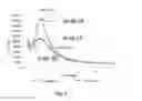 Fig. 10 - ORGANOSILICA MATERIALS AND USES THEREOF