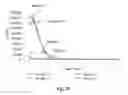 Fig. 21 - ORGANOSILICA MATERIALS AND USES THEREOF