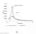 Fig. 02 - ORGANOSILICA MATERIALS AND USES THEREOF