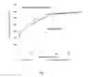 Fig. 04 - ORGANOSILICA MATERIALS AND USES THEREOF