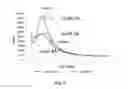 Fig. 10 - ORGANOSILICA MATERIALS AND USES THEREOF