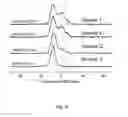 Fig. 17 - ORGANOSILICA MATERIALS AND USES THEREOF