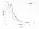 Fig. 23 - ORGANOSILICA MATERIALS AND USES THEREOF