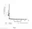 Fig. 05 - Organosilica materials and uses thereof