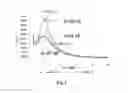 Fig. 10 - Organosilica materials and uses thereof