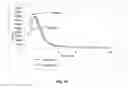 Fig. 17 - Organosilica materials and uses thereof