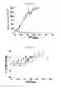 Fig. 04 - Conjugates Containing Hydrophilic Spacer Linkers