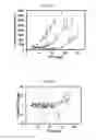 Fig. 07 - Conjugates Containing Hydrophilic Spacer Linkers