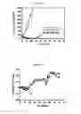 Fig. 08 - Conjugates Containing Hydrophilic Spacer Linkers