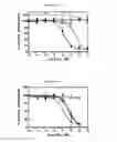 Fig. 13 - Conjugates Containing Hydrophilic Spacer Linkers