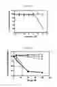 Fig. 14 - Conjugates Containing Hydrophilic Spacer Linkers