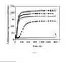 Fig. 04 - OLIGOPEPTIDES AND PROCESS FOR PREPARATION THEREOF