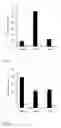 Fig. 03 - Method for cancer immunotherapy